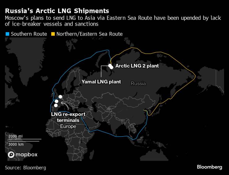 Доставките на LNG на Русия от Арктика